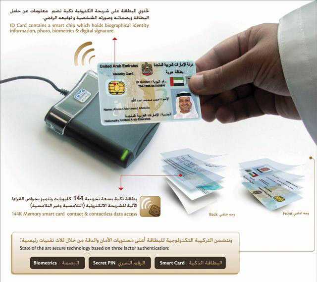 What is e Signature Card in UAE